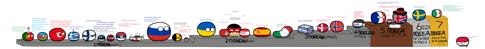 Победы на Евровидение - Countryballs, Евровидение