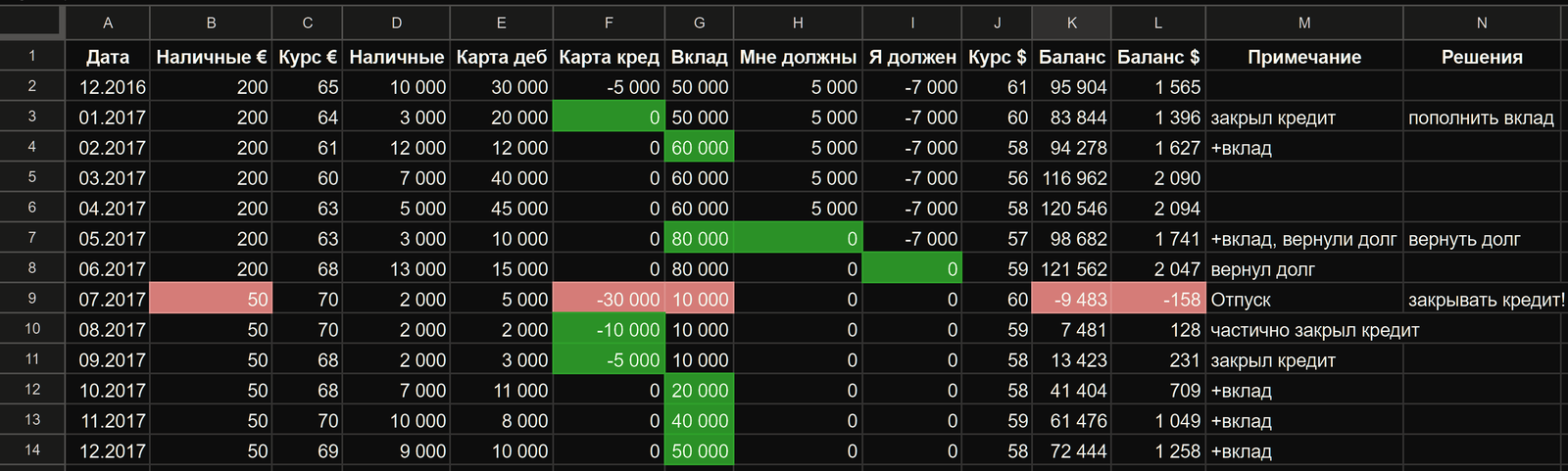 Балансовый учет личных финансов в картинках - Моё, Бухгалтерия, Финансы, Личные финансы, Баланс, Длиннопост