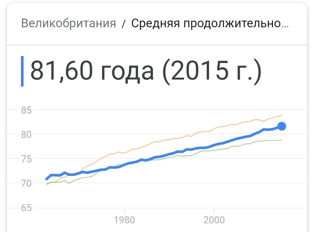 One side of the coin - My, Saint Petersburg, Pension, Pension reform, Newspapers, Statistics, Longpost