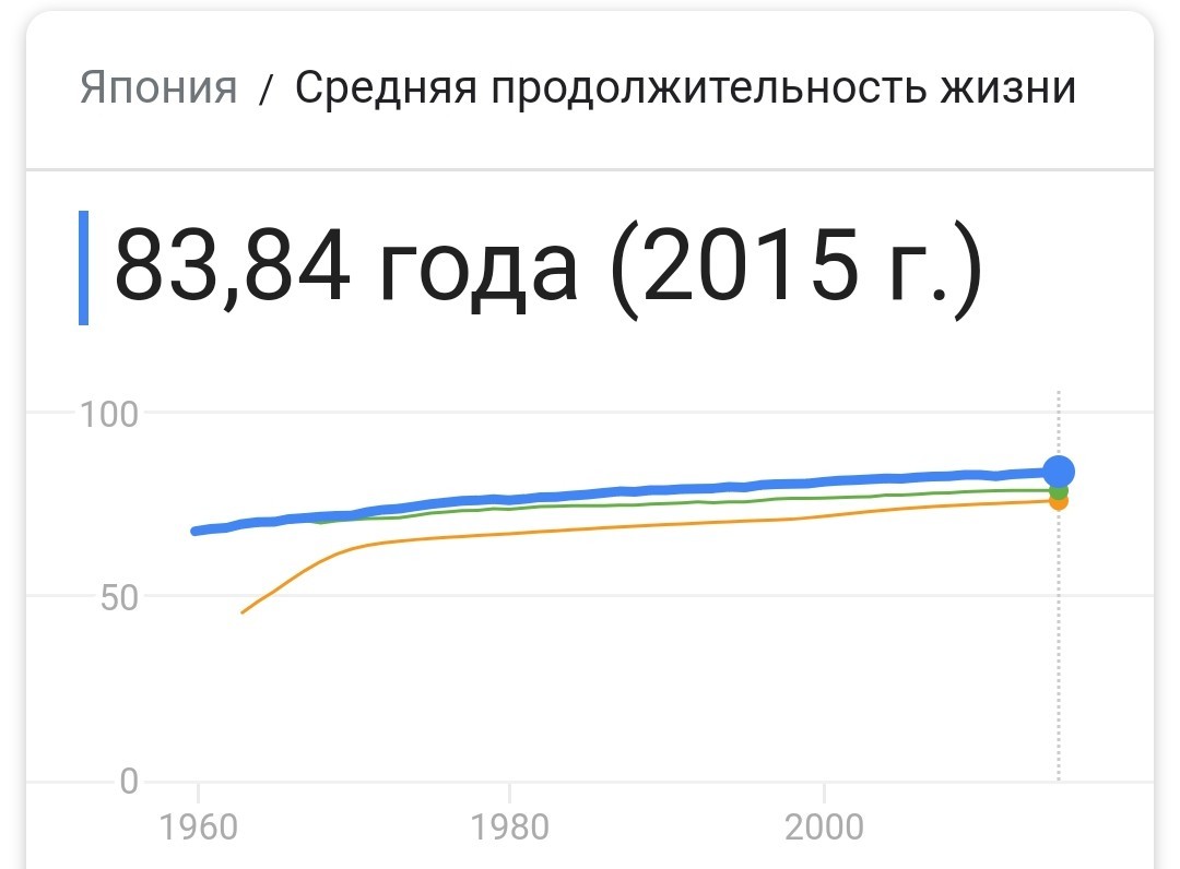 One side of the coin - My, Saint Petersburg, Pension, Pension reform, Newspapers, Statistics, Longpost