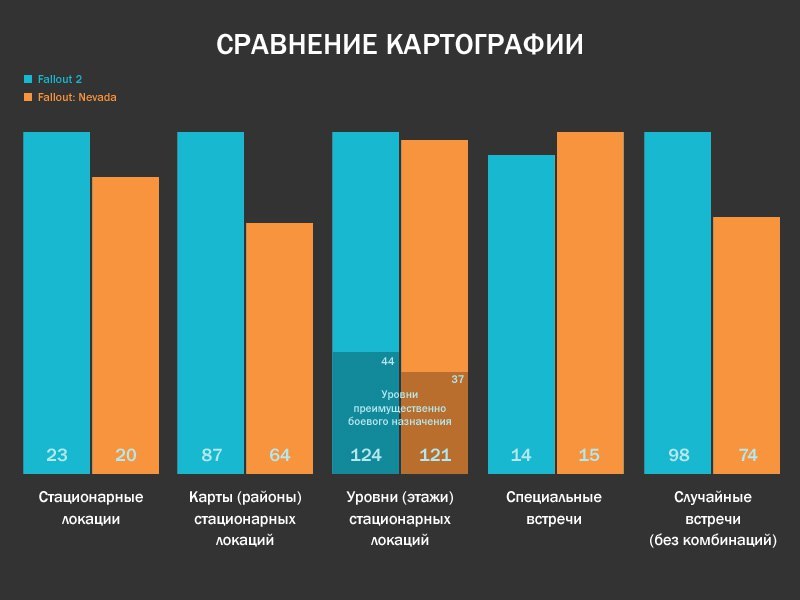 Статистика сравнение