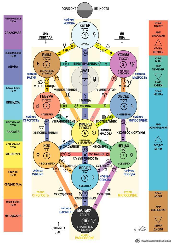 Origins of Kabbalistic Magic - My, Magic, Kabbalah, Story, Masons, Longpost