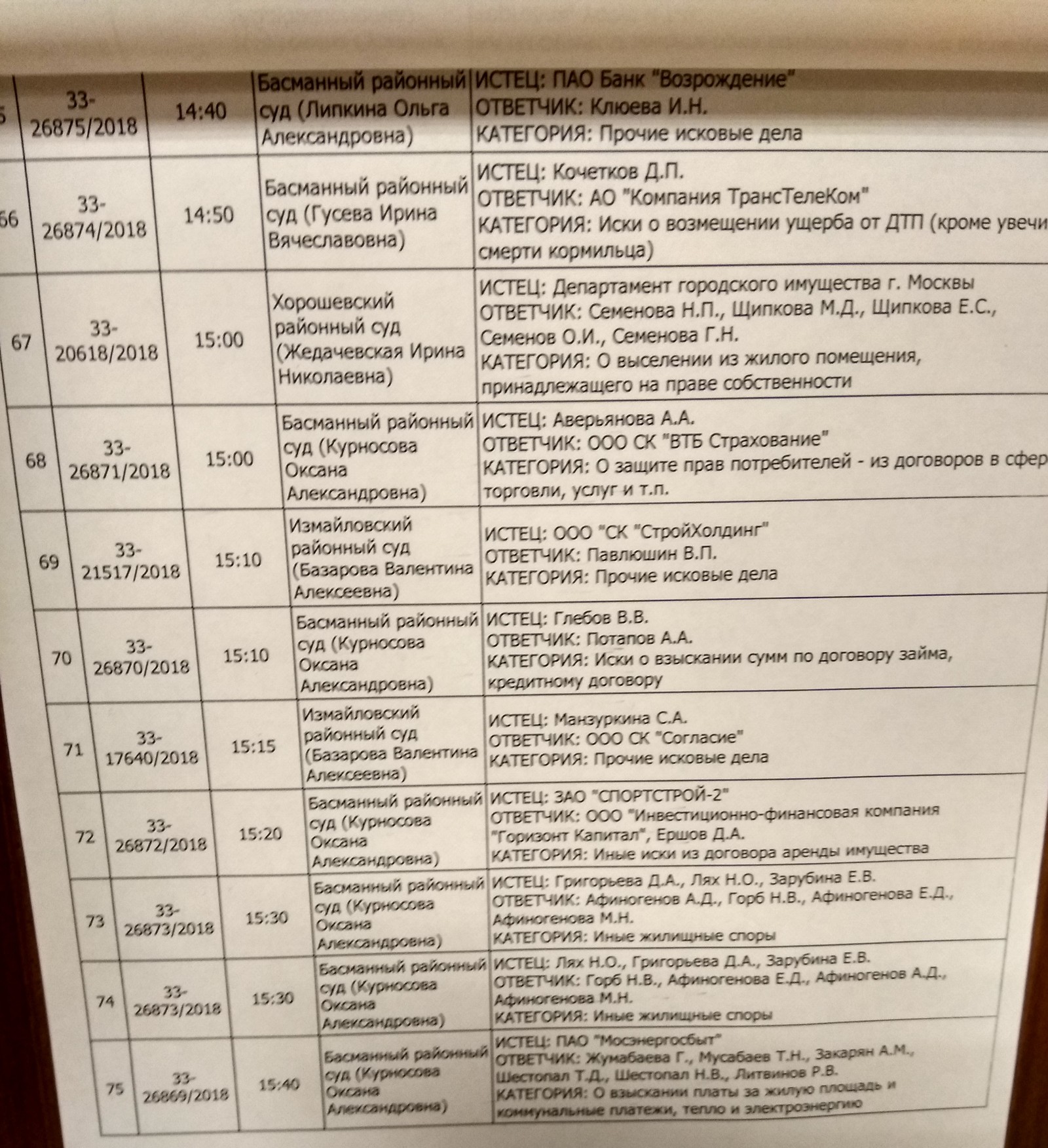 Записки юриста ч.146 - Моё, Записки юриста, Суд, Длиннопост