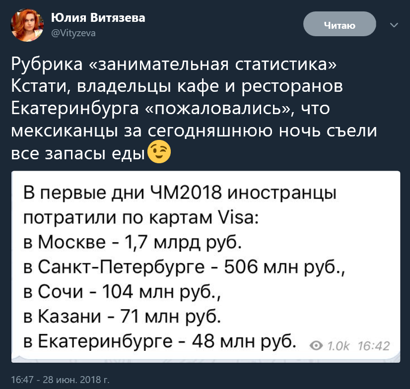 Занимательная статистика - Чемпионат мира по футболу, Футбол, Финансы, Twitter