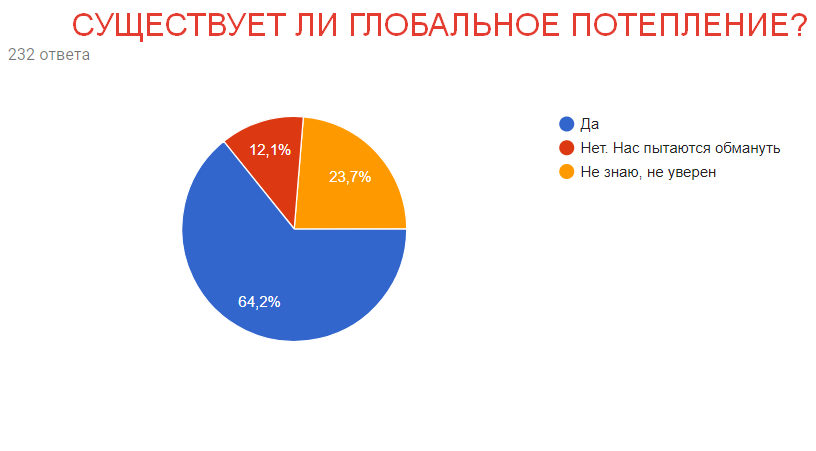 Science show that changes minds. The forum Scientists against myths - 7 was held in Moscow - Anthropogenesis, Scientists against myths, Outcomes, Reportage, Longpost