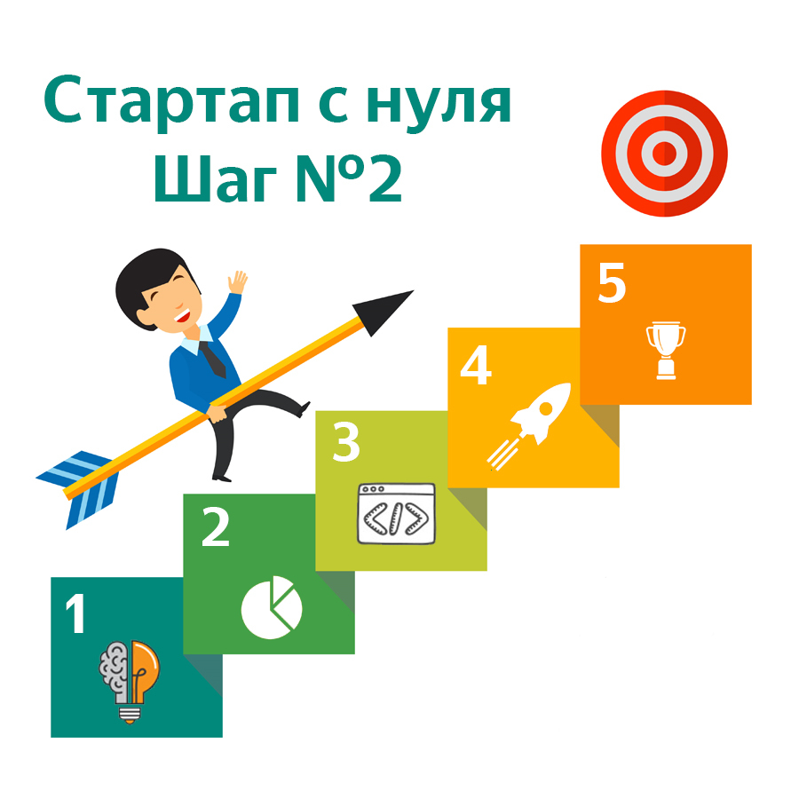 Стартап с нуля. Шаг №2 изучаем объем рынка | Пикабу