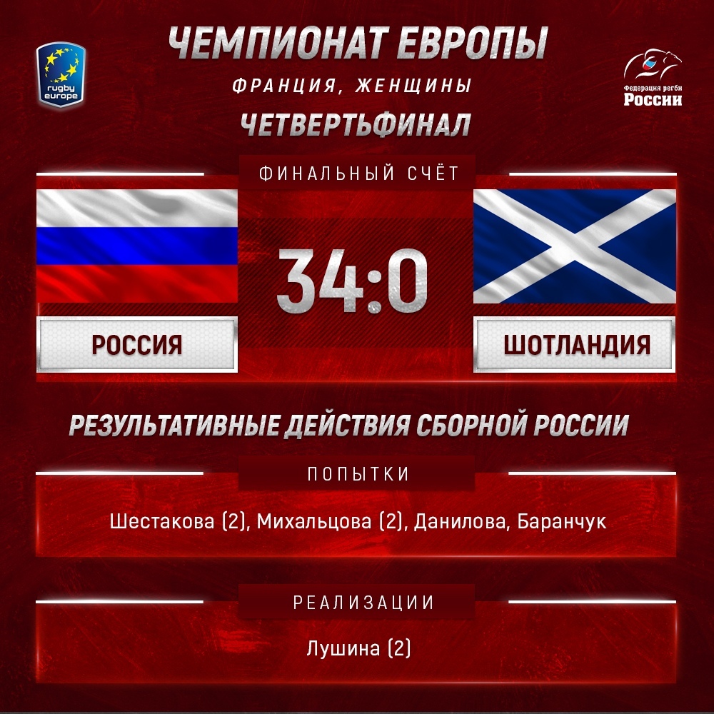 The girls of the Russian national rugby team continue the dry streak! - , , Sport, Screenshot, Rugby, Congratulation