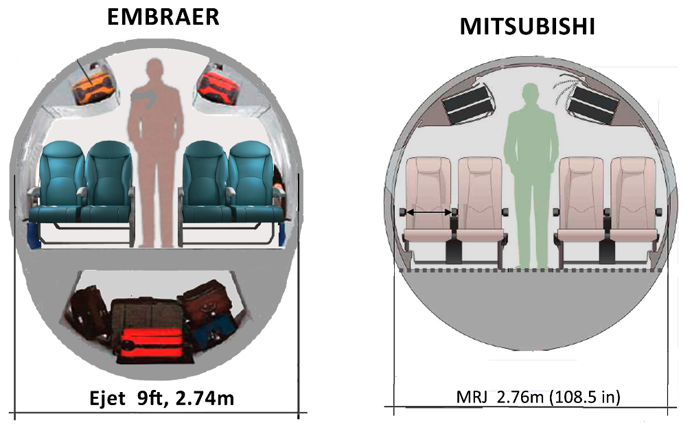 Are there any prospects for the SSJ-75? - My, Ssj-100, , Sukhoi Superjet 100, Dry, Embraer, Bombardier, Airbus, Boeing-737, Longpost, Boeing 737