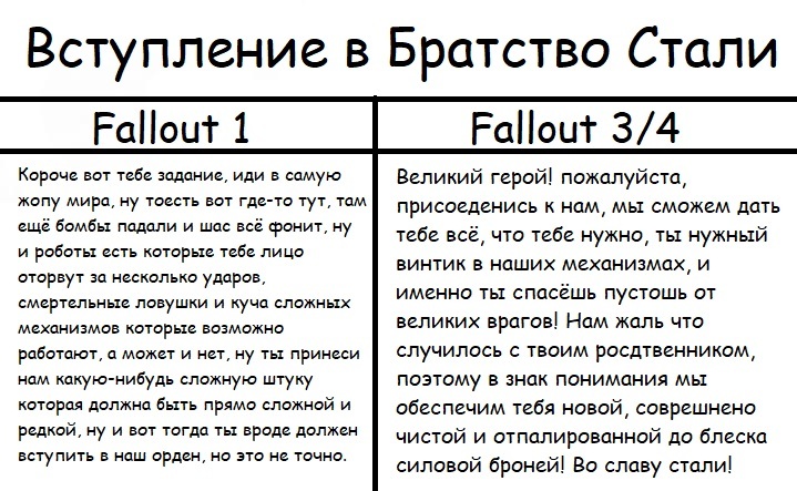 Brothers of steel - Brotherhood of Steel, Fallout, Fallout 4, Fallout 1, Fallout 3, Games, Computer games