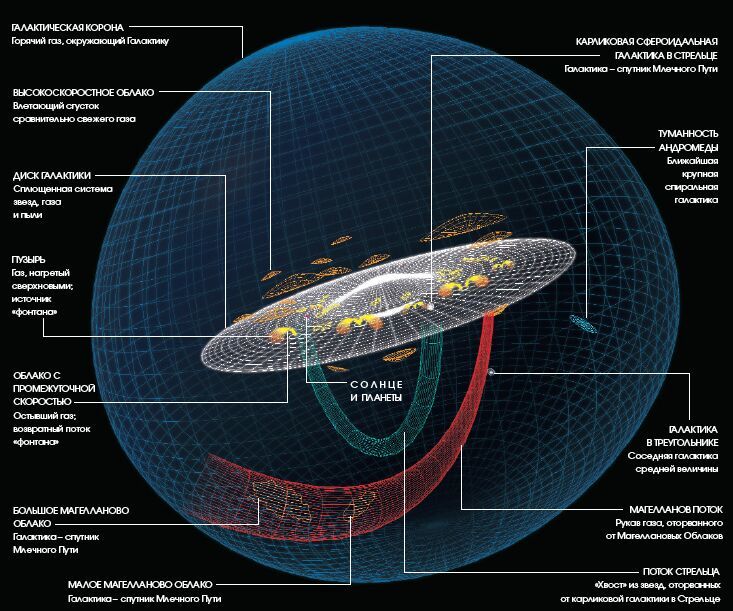 Telescope Gaia helps find traces of ancient mergers of the Milky Way - Telescope, Gaia, Help, , Footprints, Ancient, , Longpost, Search