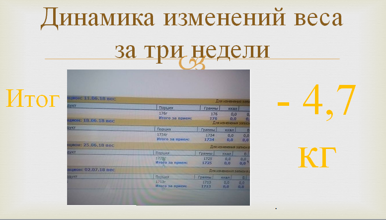 Худеем уже три недели - Моё, Похудение, Строим фигуру, Сбросить кг лишний вес