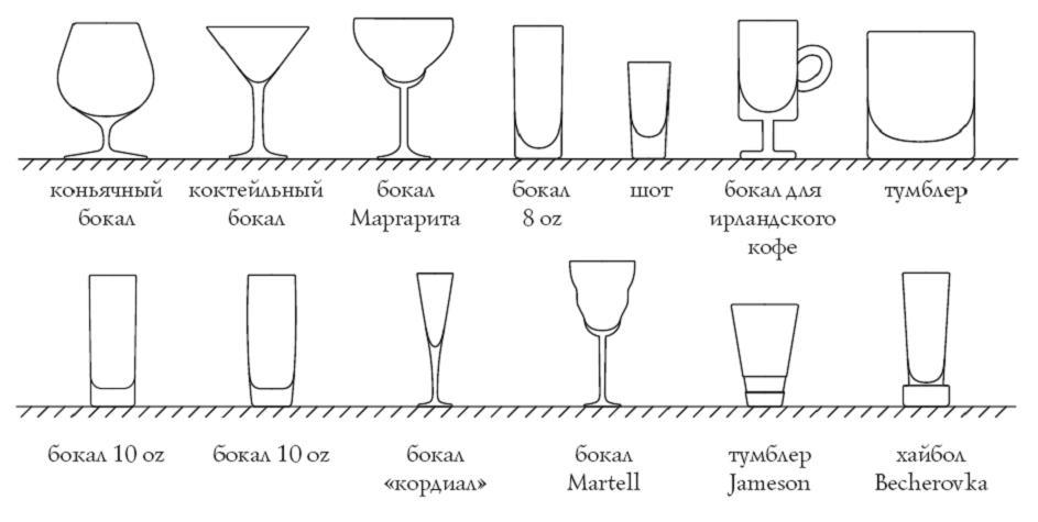 Why are foreigners surprised by the Russian language? - Russian language, Alphabet, Иностранцы, Language learning, Longpost