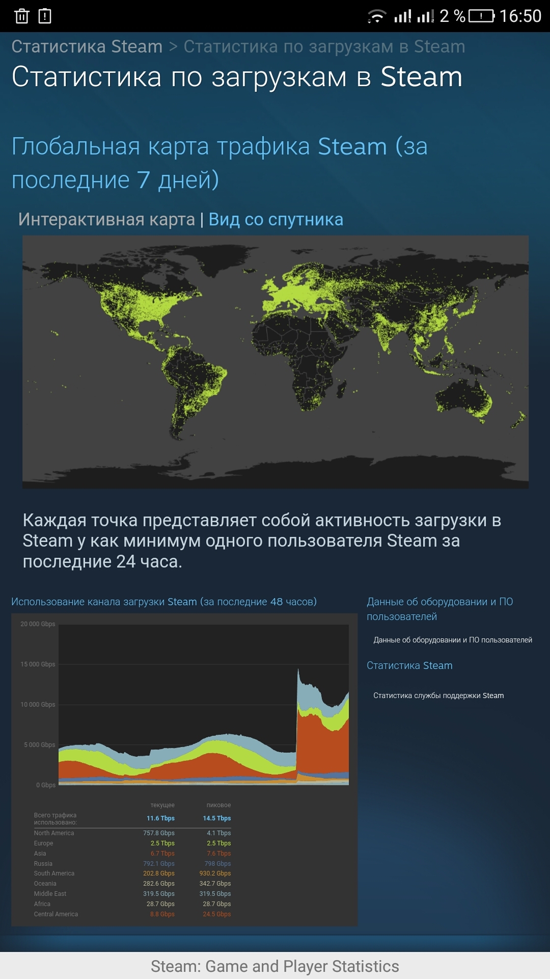 How public KB checks info. - Steam, KB, Longpost