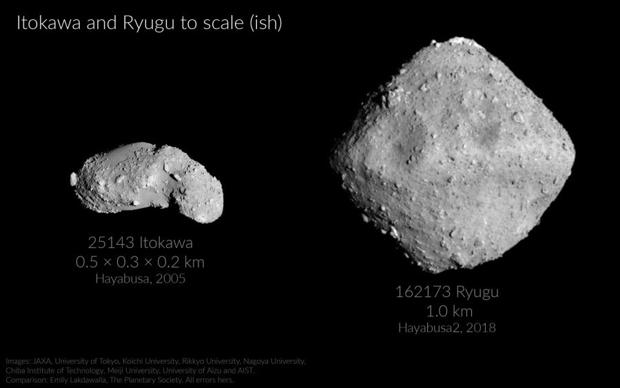 «Хаябуса-2» достиг астероида Рюгу - Хаябуса-2, Достиг, Астероид, Рюгу, Япония, Космос, Длиннопост