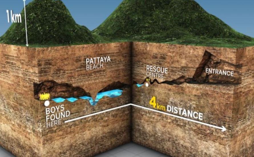 Дайверы освободили еще 4 мальчиков из пещеры в Таиланде, общее число спасенный достигло воьми человек - Пещеры, Спасение, Таиланд, Длиннопост