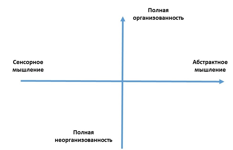 Chaos and order. - My, Cleaning, Types of people, Mess, Purity, Longpost