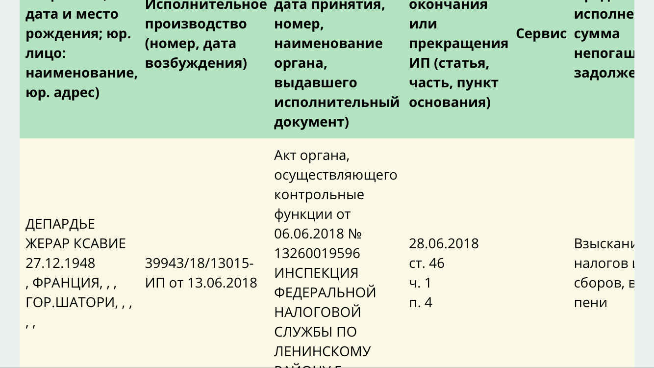 I didn’t manage to get citizenship - and I already owe this state)) - My, Bailiffs, Gerard Depardieu