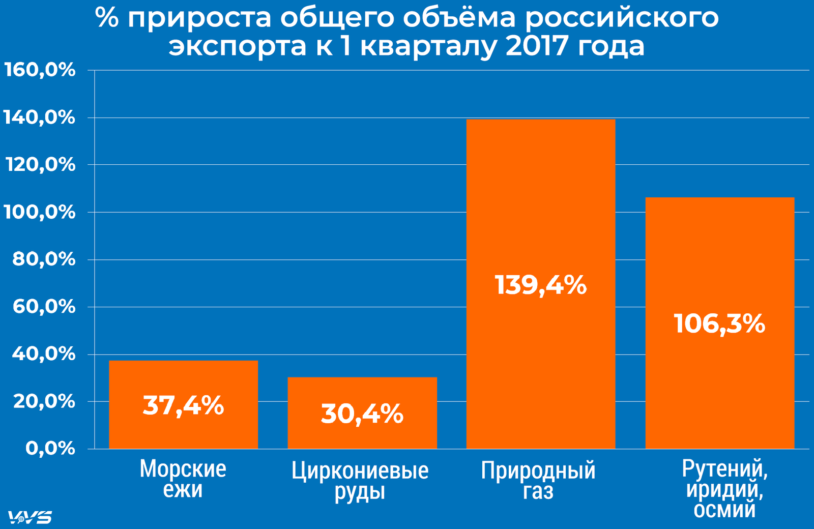 What Russian goods are in demand in Japan - Japan, Russia, Export, Business, Longpost, 