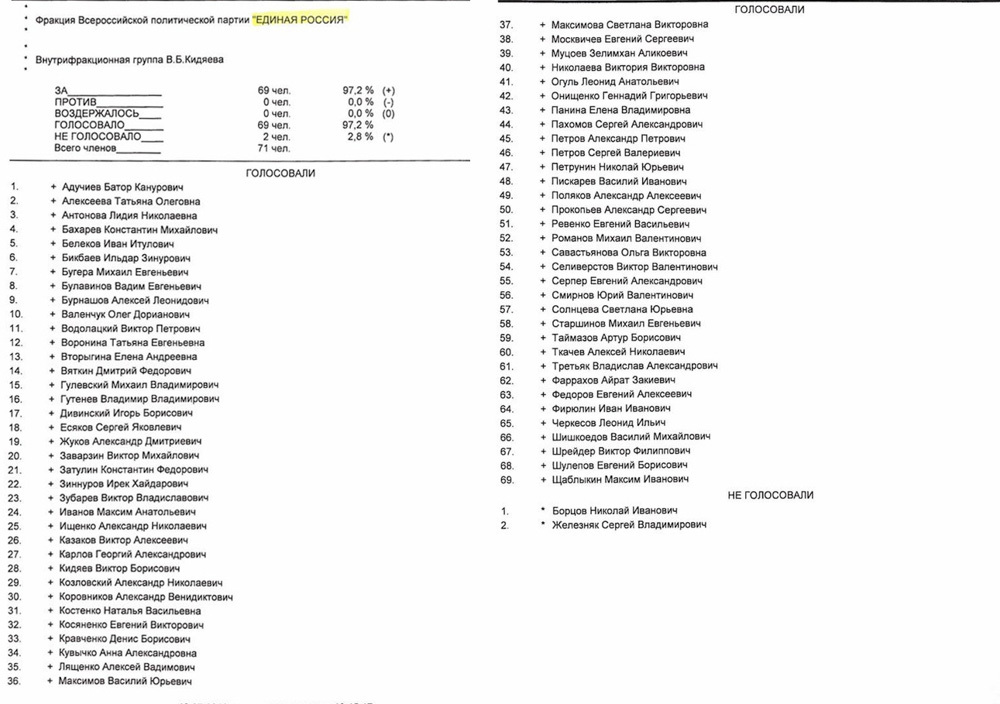 Who and how voted for pension reform - Pension reform, State Duma, Vote, Longpost