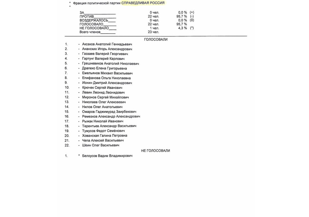 Who and how voted for pension reform - Pension reform, State Duma, Vote, Longpost