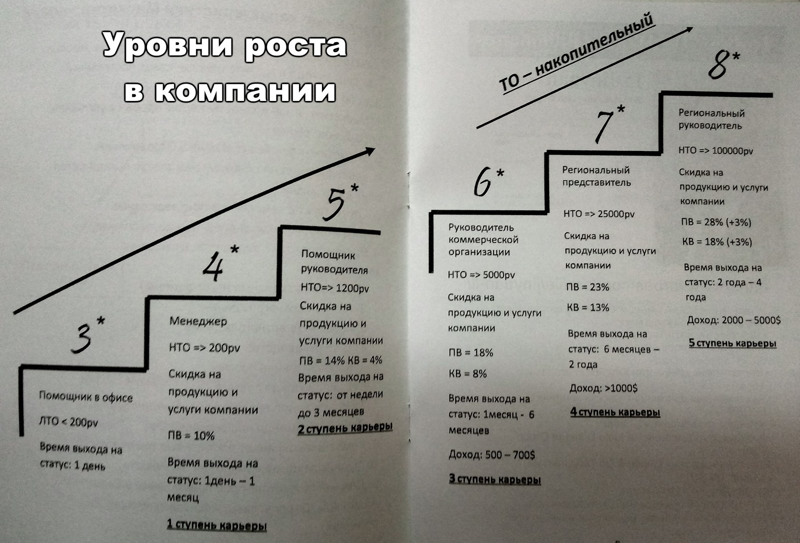 Для тех кто ищет работу. Новая волна Tiens. - Моё, Обман, Мошенничество, Работа, Подработка, Вакансии, Тяньши, Липецк, Длиннопост, Без рейтинга