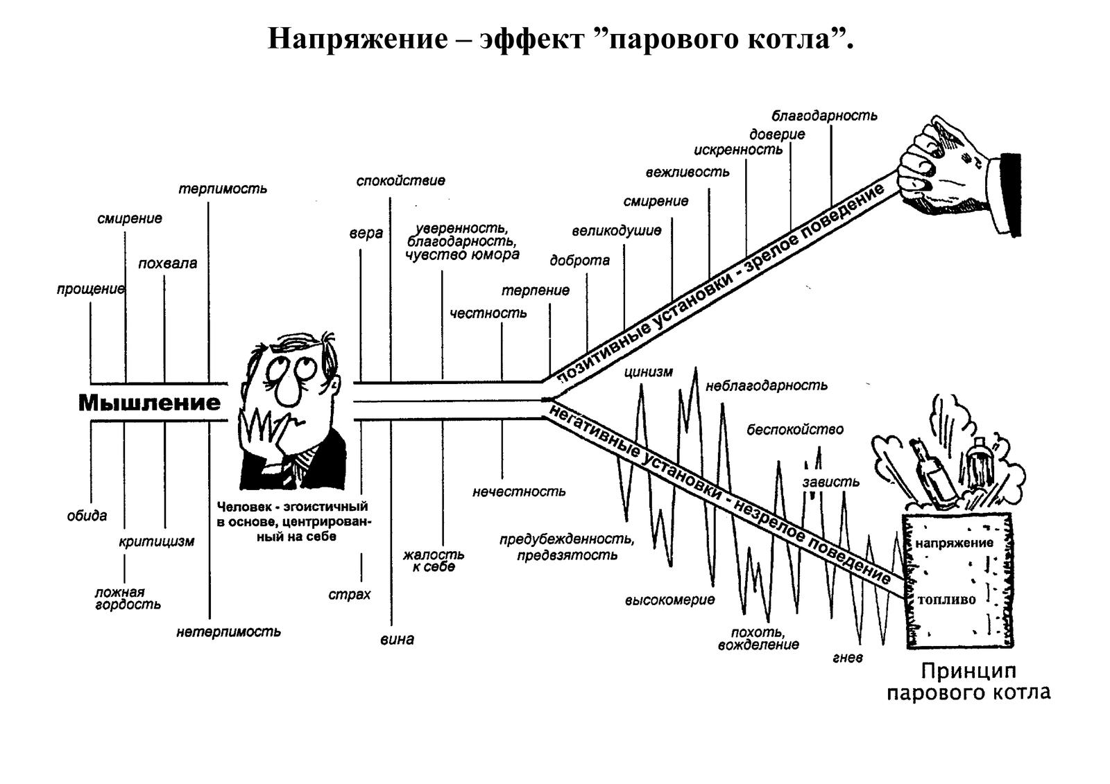 Почему наркоманы и алкоголики срываются? - Моё, Наркомания, Алкоголизм, Зависимость, Игромания, Напряжение, Реабилитация наркозависимых, Лечение, Лечение алкоголизма, Длиннопост, Борьба с алкоголизмом