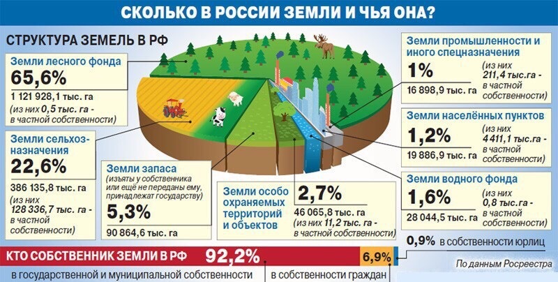 Землица русская - Земля, Россия