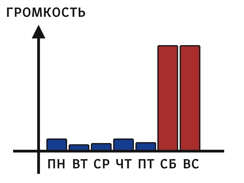 Life charts - Schedule, Observation, Comedy Battle, Vital, Longpost