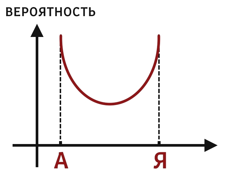 Жизненные графики - График, Наблюдение, Comedy Баттл, Жизненно, Длиннопост