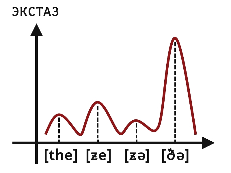 Life charts - Schedule, Observation, Comedy Battle, Vital, Longpost