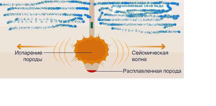 Локальное терраформирование Марса. Часть четвертая. Как локально терраформировать подмарсианские просторы. - Моё, Марс, Колония, Космос, Терраформирование, Гифка, Длиннопост