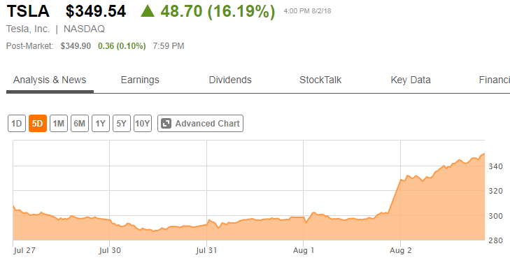 Tesla posted a record quarterly loss of $717.5 million. - Electric car, Tesla, Losses, news, Money, Technologies