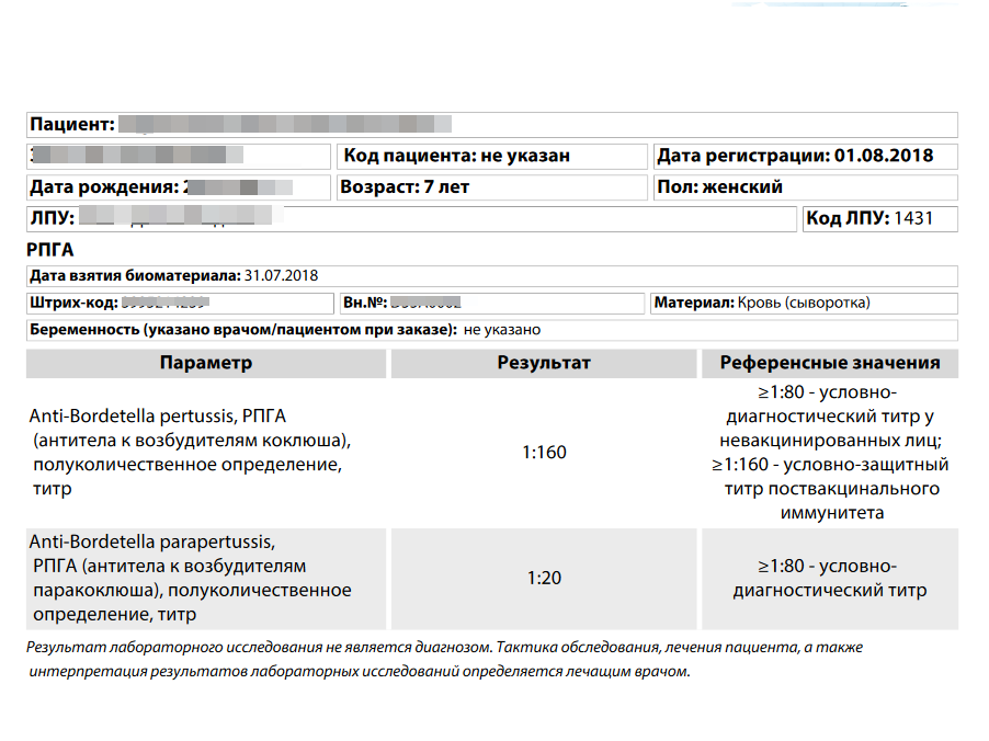 Ардениум. Результаты анализов. Результаты анализов расшифровка. Расшифровка анализа пгт. Анализ зрения расшифровка.