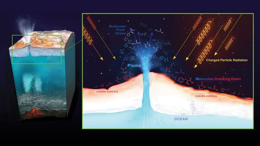 The first radiation map of the surface of Europe was compiled - , The first, , Cards, Surface, Europe, Space, Longpost