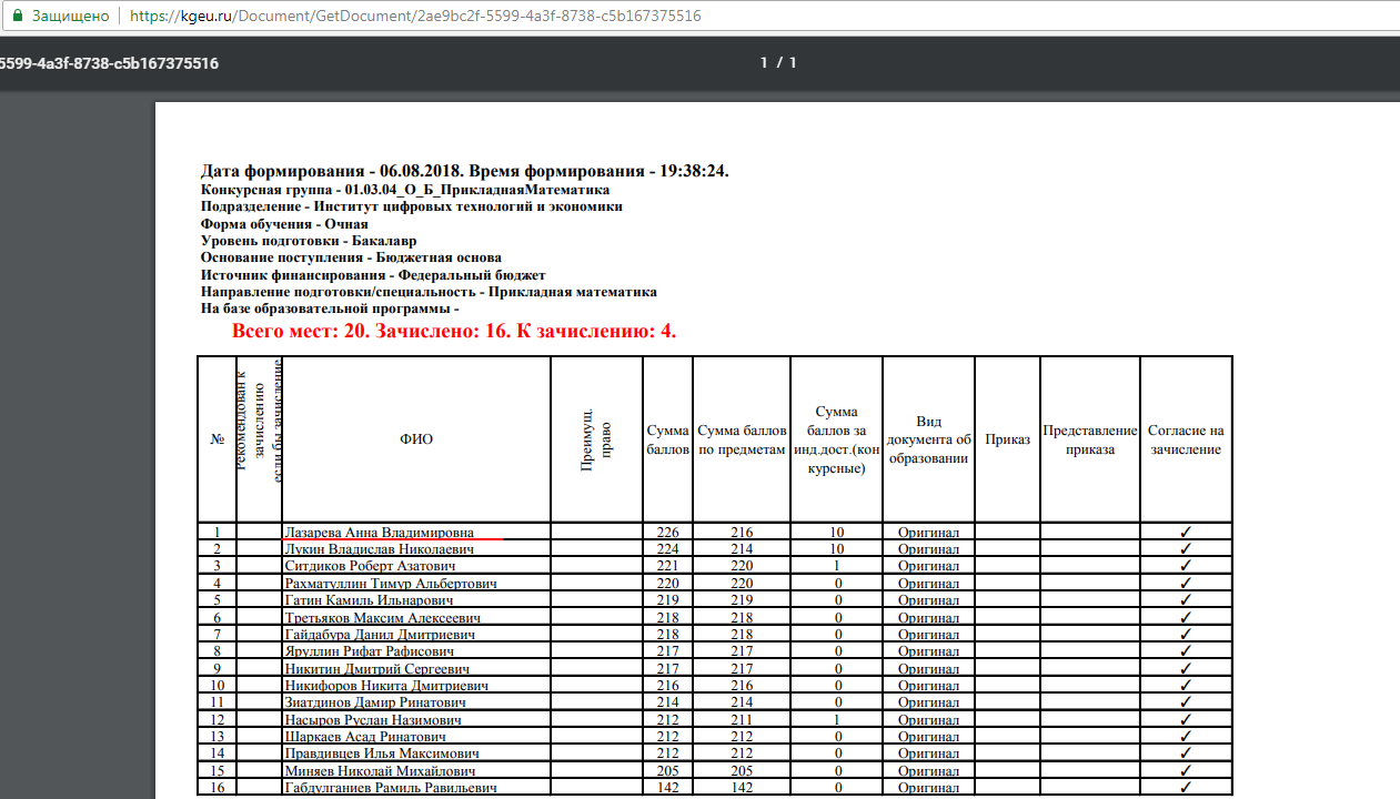 Corruption scheme during the admission campaign to universities - My, No rating, Corruption, University, Admissions Committee, Legal aid, Longpost