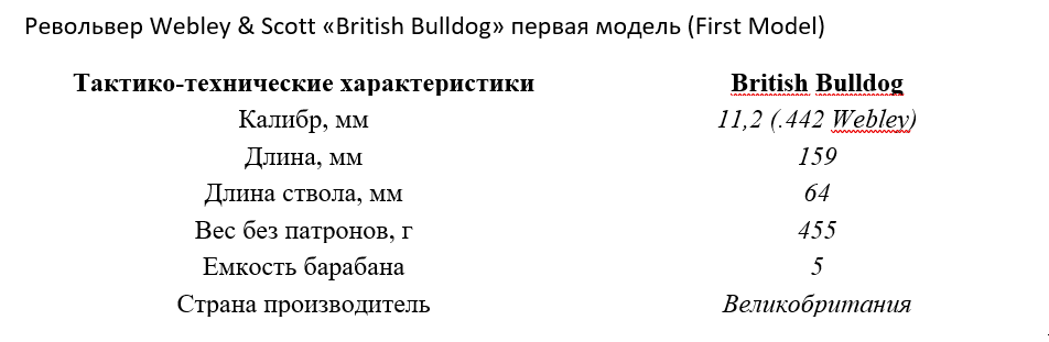 Россия 60-80-е годы 19 века. Оружие террора. Статья 10. Револьвер «Бульдог». Вера Засулич первая русская террористка. - Моё, Вера Засулич, Бульдог, Трепов, Лошади, Александров, Нечаев, Длиннопост