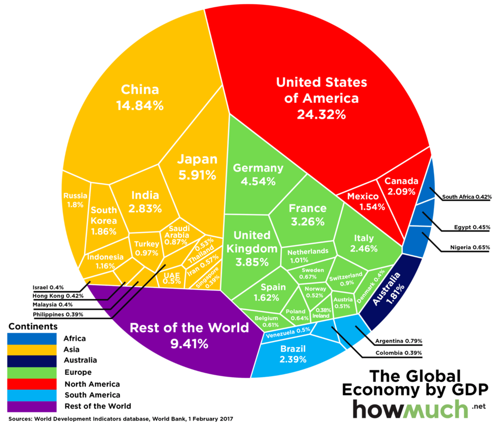 Russia vs USA 2 - USA, America, Russia, , , Progress, Poverty, Video, Longpost