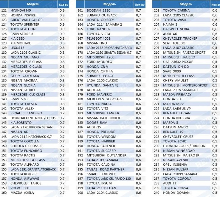 Удельный вес угонов в 2017 году (качественные показатели) - Авто, Угон, Угон машины, Статистика, Видео, Длиннопост