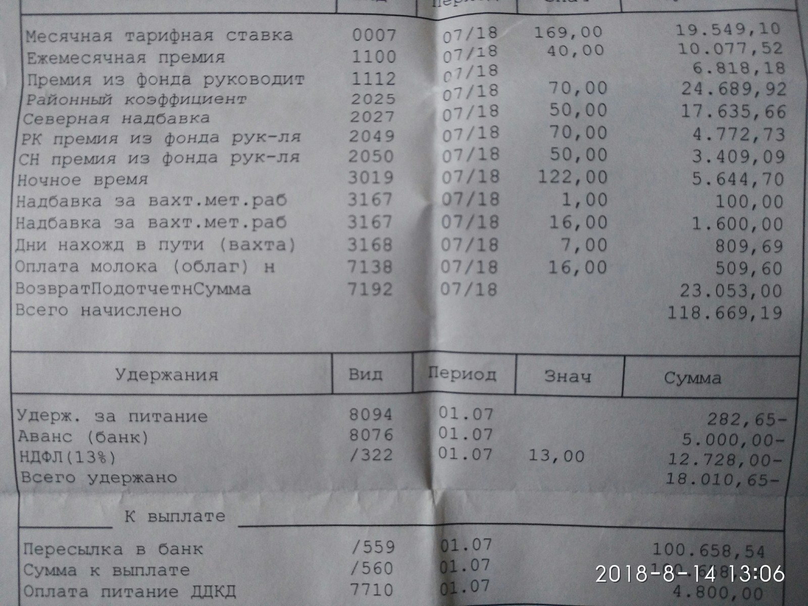 Возврат подотчетной суммы. - Моё, Зарплата, Расчетный листок, Хорошая ЗП, Налоги