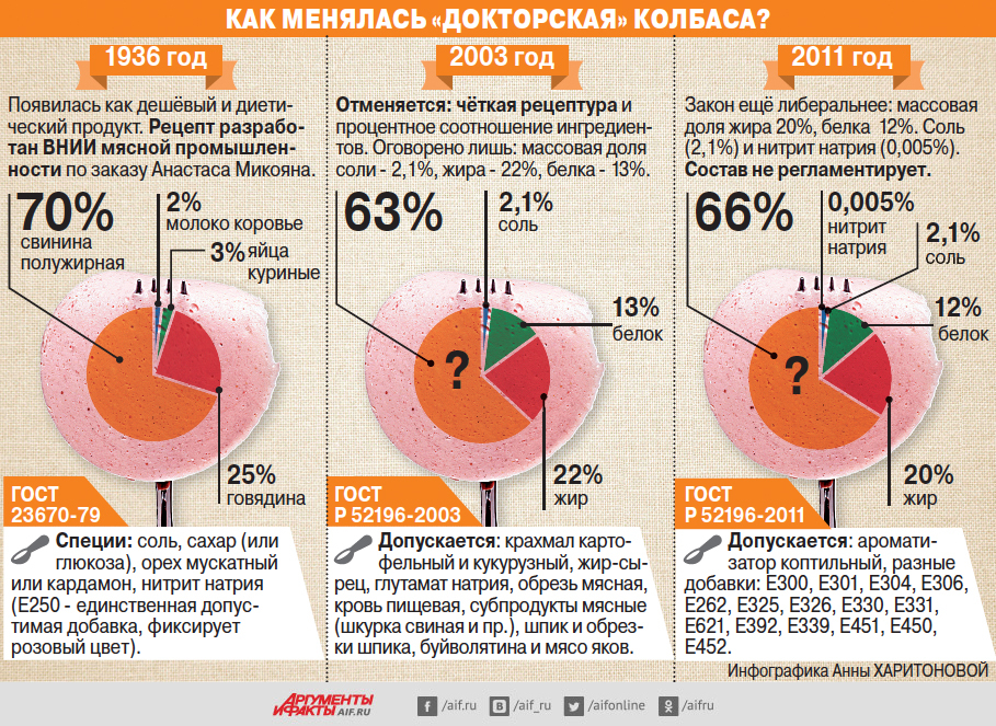 Ноу-хау от депутатов. Что нас ждёт? - Моё, Ноу, Ноу-Хау, Депутаты, Колбаса, Мясо, Длиннопост