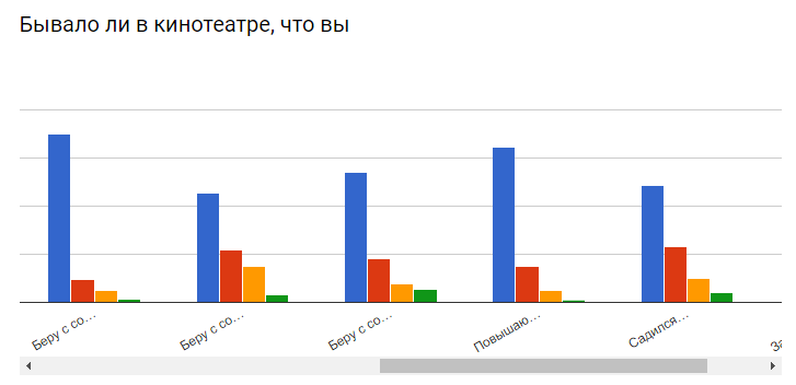 The results of a survey of film fans. - Survey, Result, , Statistics, Report, Longpost