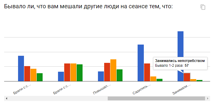 The results of a survey of film fans. - Survey, Result, , Statistics, Report, Longpost