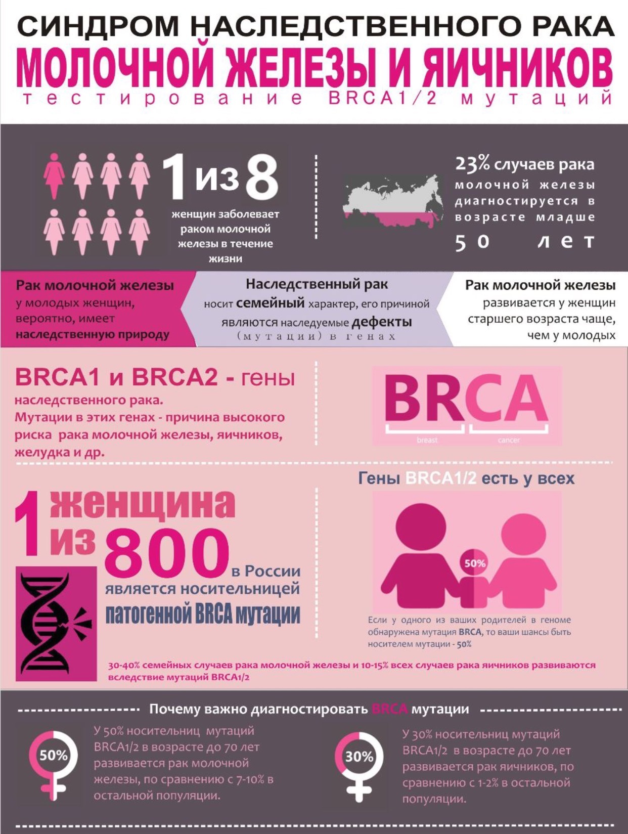 Для женщин - Здоровье, Медицина, Онкология, Женщина, Мужчины, Рак молочной железы, Диагностика, Длиннопост, Женщины