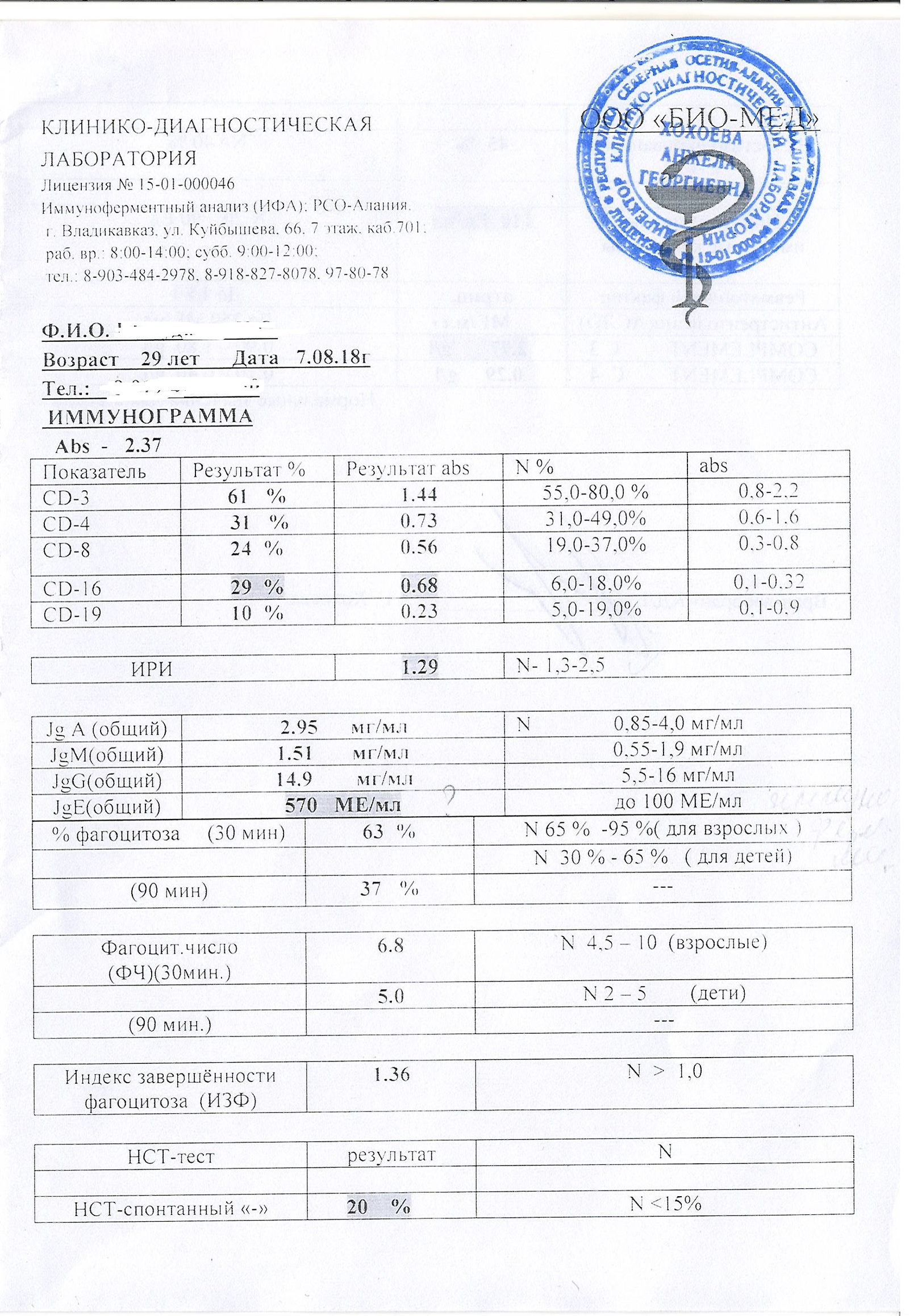 Lymphadenopathy. - My, My, No rating, The medicine, Treatment, Vladikavkaz, , Immunology, Immunologist, Longpost