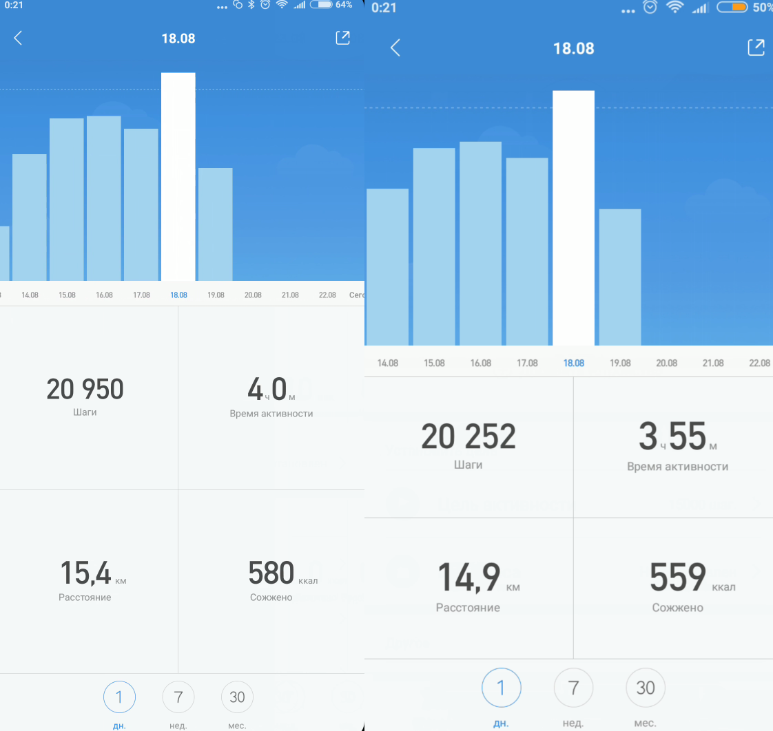 The power of randomness. xiaomi mi band 3 vs xiaomi mi band 3 - My, Mi band 3, Random, Vs, Xiaomi, Longpost, Versus