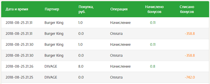 Сказка о бонусах Спасибо, бургерах, поруганной чести (нет) и всяком таком. Часть первая, глава первая. - Моё, Бургер Кинг, Сбербанк, Бонусы Спасибо от Сбербанка, Обида, Длиннопост