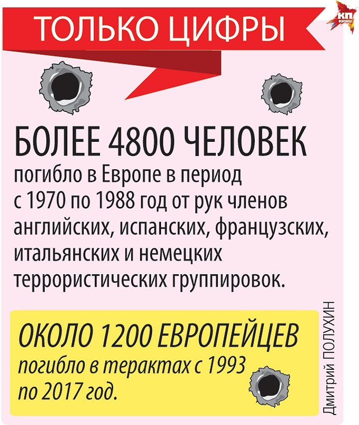 Terrorists in Europe today and 40 years ago: There was more blood, but less panic - Terrorism, Terrorist attack, Europe, Statistics, Longpost