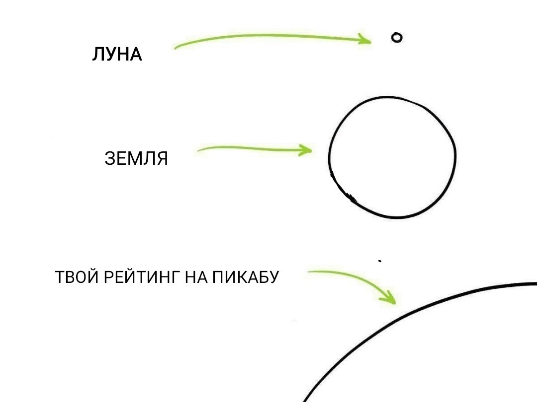 Рейтинг - Рейтинг, Земля, Луна, Размер