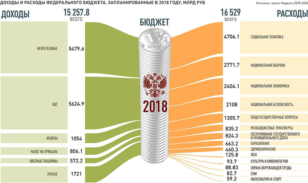 What measures did Putin propose to “soften” the pension reform - Vladimir Putin, Pension, Pension reform, news, Straight line, Opposition, Communists, Alexey Navalny, Longpost