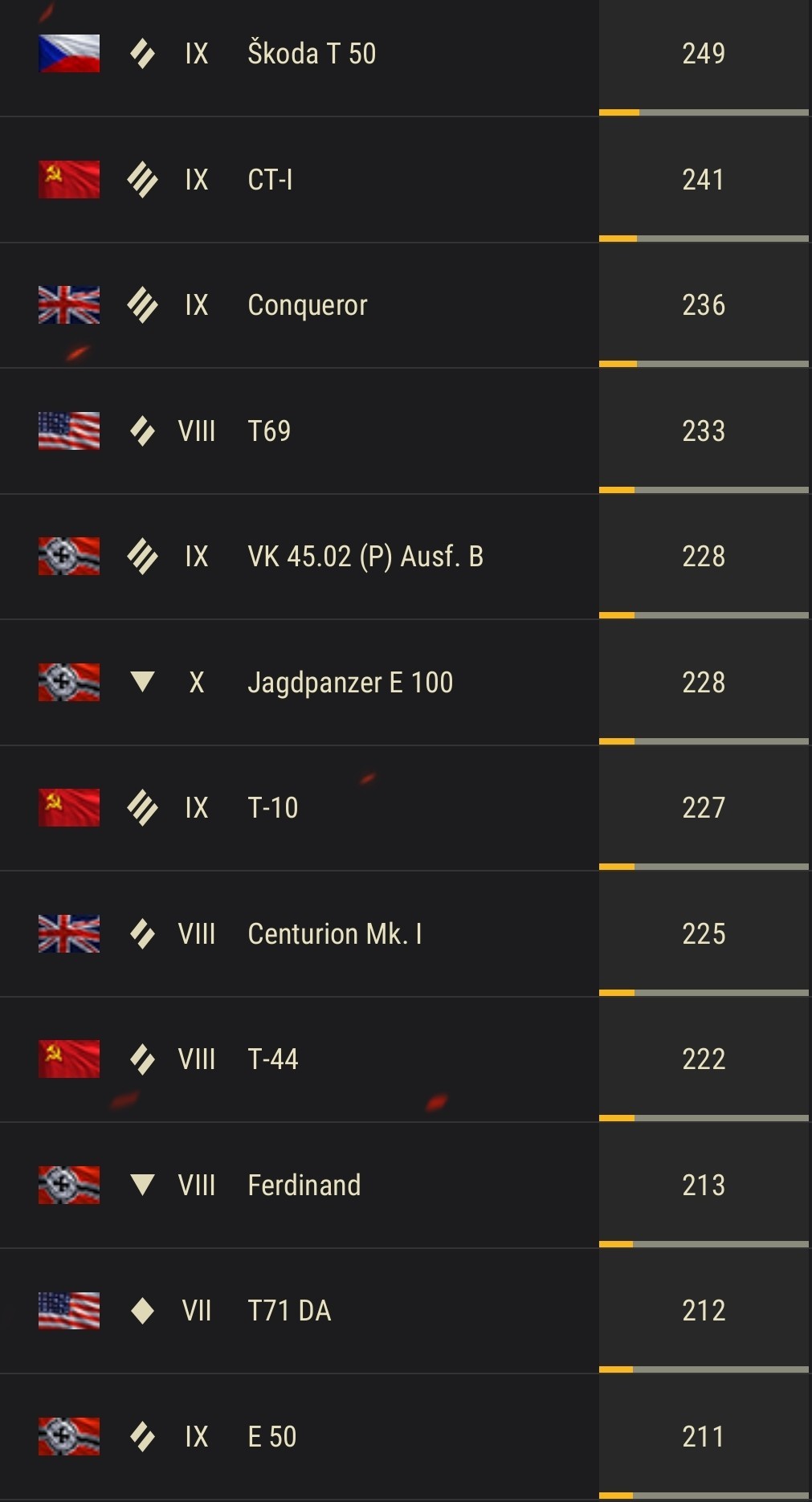 Rate acc wot (NOT FOR SALE) - My, World of tanks, Rate, Interesting to know, Account, Longpost